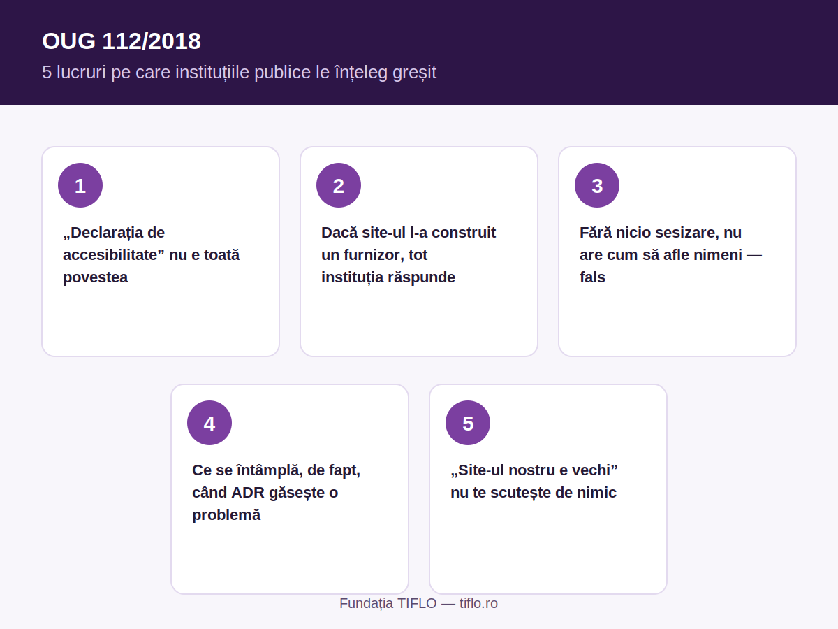 Cinci lucruri pe care instituțiile publice le înțeleg greșit despre OUG 112/2018: declarația de accesibilitate, răspunderea pentru site-ul construit de furnizor, monitorizarea fără sesizare, procedura de sancționare și calendarul de aplicare