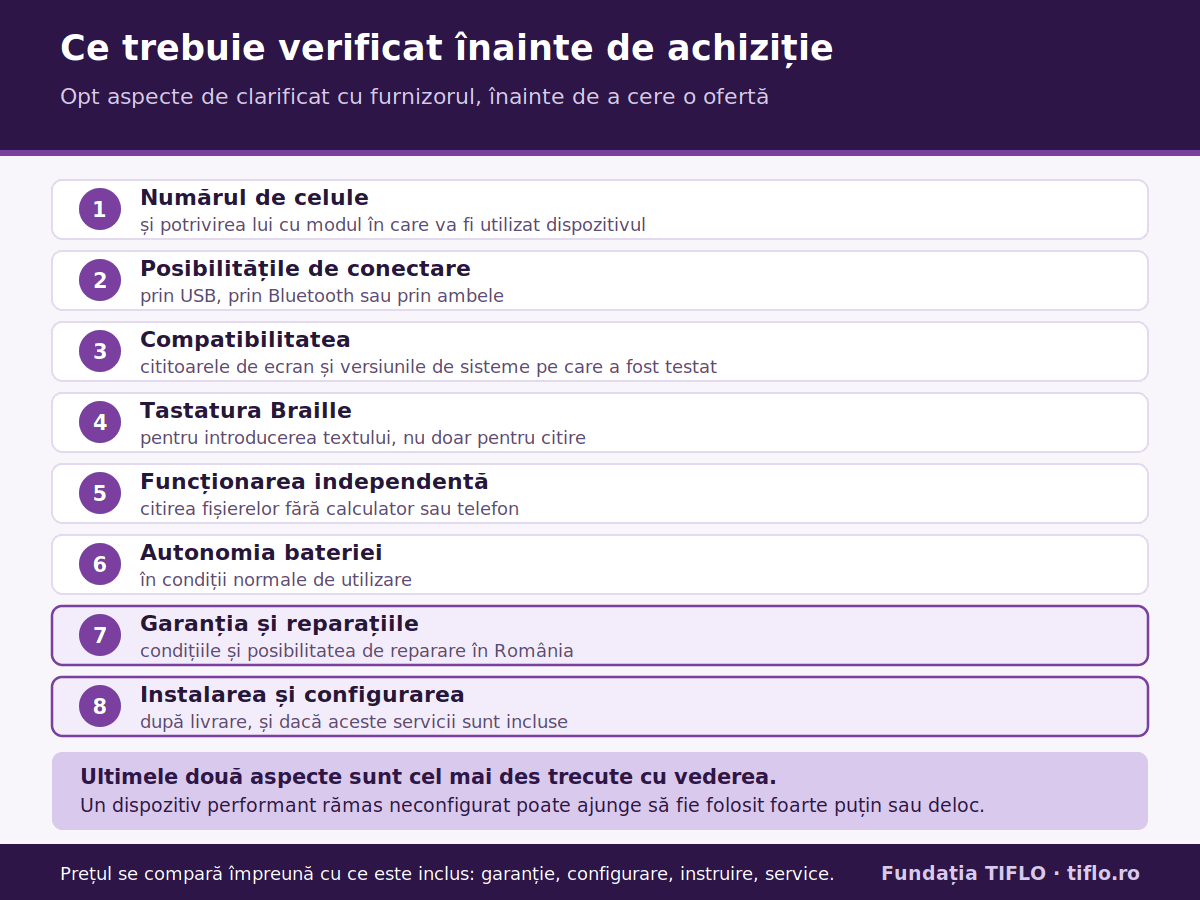 Cele opt aspecte de verificat înainte de achiziția unui afișaj Braille: numărul de celule, posibilitățile de conectare prin USB sau Bluetooth, compatibilitatea cu cititoarele de ecran, existența unei tastaturi Braille, funcționarea independentă, autonomia bateriei, garanția și repararea în România, instalarea și configurarea după livrare. Ultimele două sunt cel mai des trecute cu vederea.